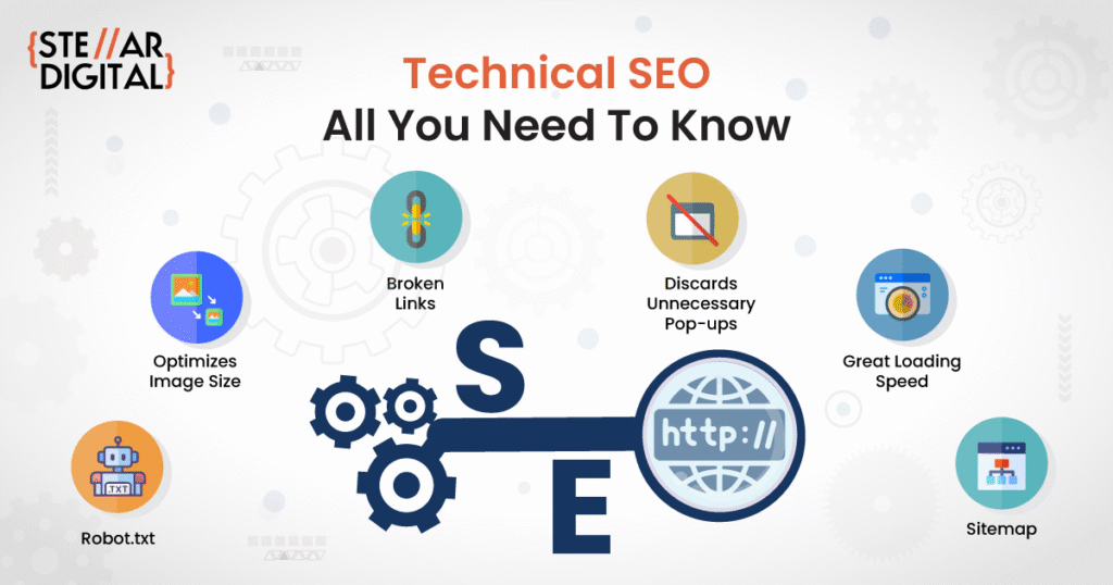 Technical search engine marketing Excellence Technical search engine marketing Excellence